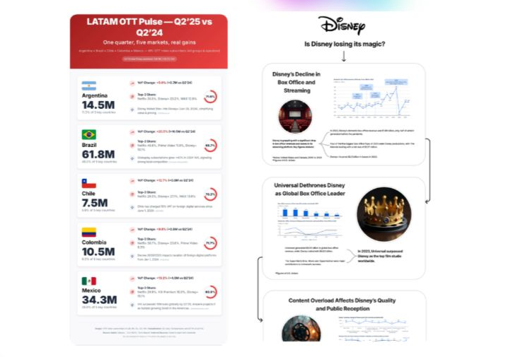 Infografías