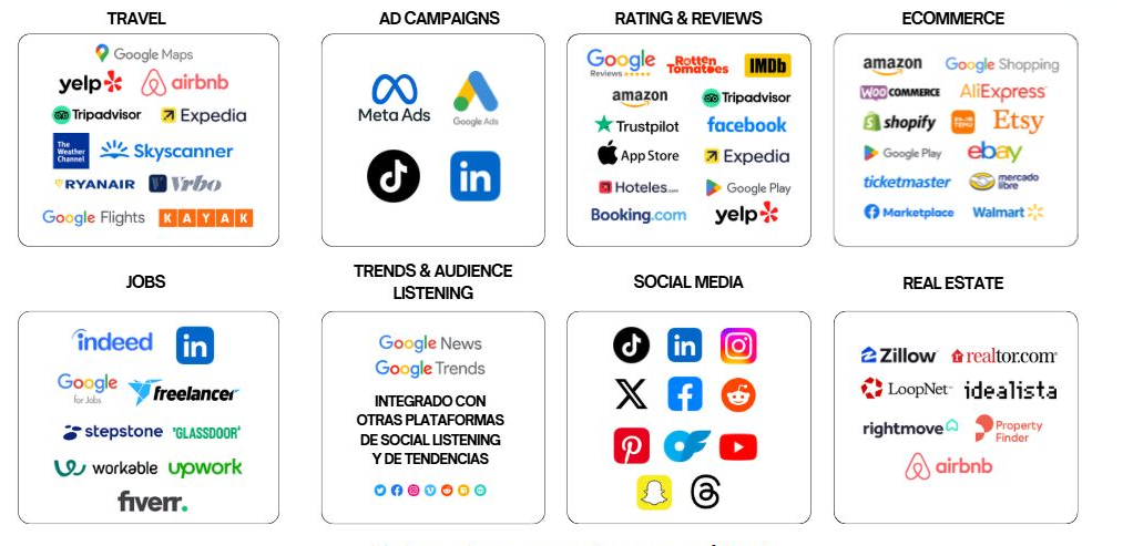 Fuentes de datos